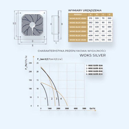 WOKS 200 BLDC SILVER Dospel Осевой вентилятор